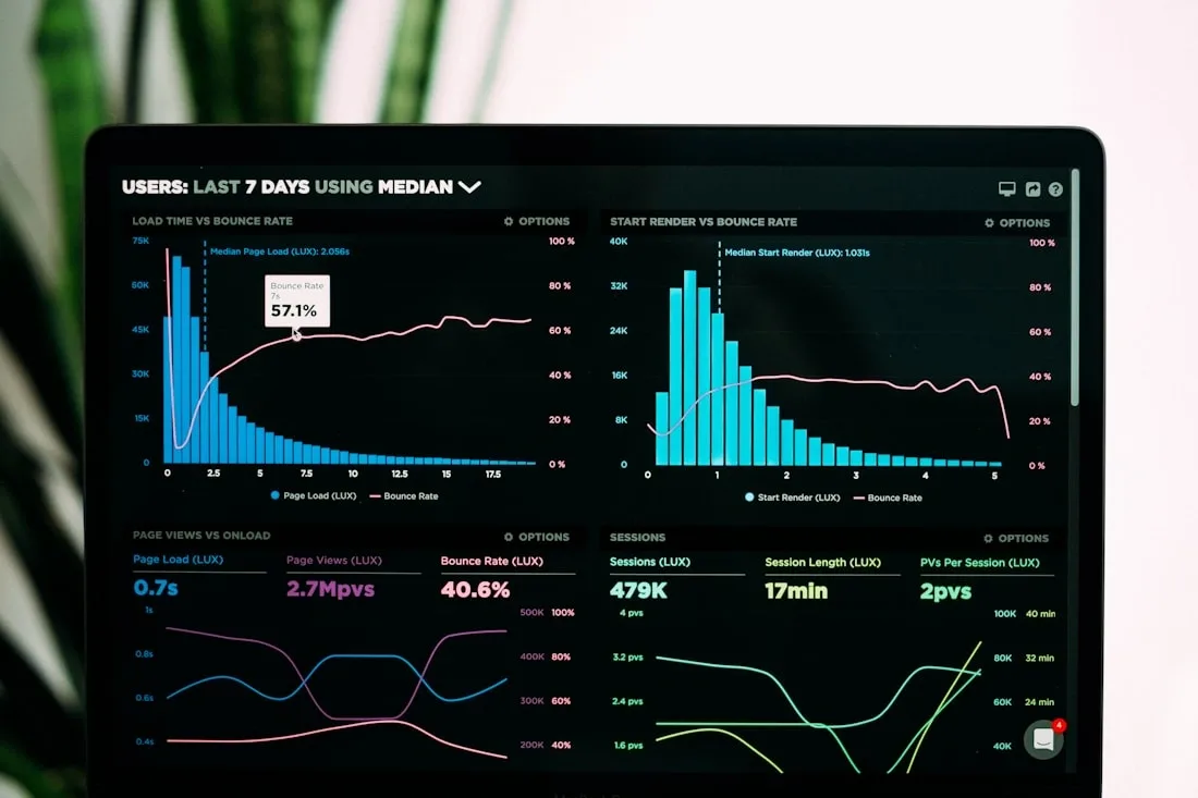 Marketing performance dashboard